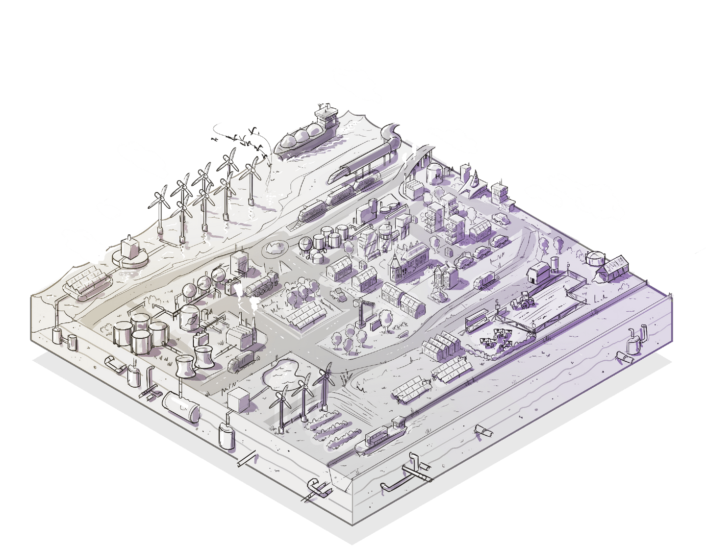 Topsector Energie